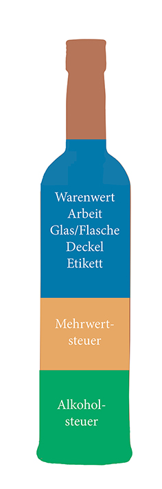 Grafik_Alkoholsteuer_300dpi.jpg